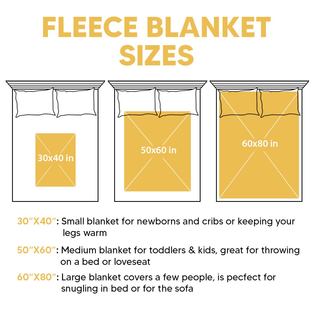 How big is 60 by 80 blanket sale